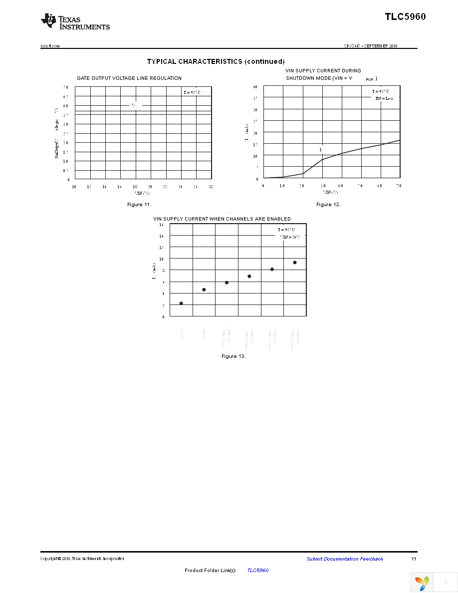 TLC5960DAR Page 11