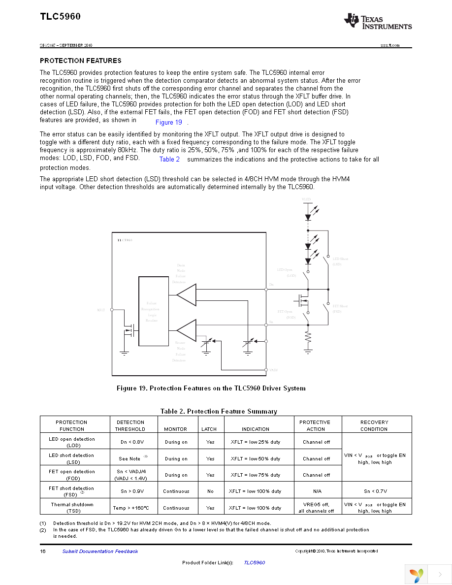 TLC5960DAR Page 16