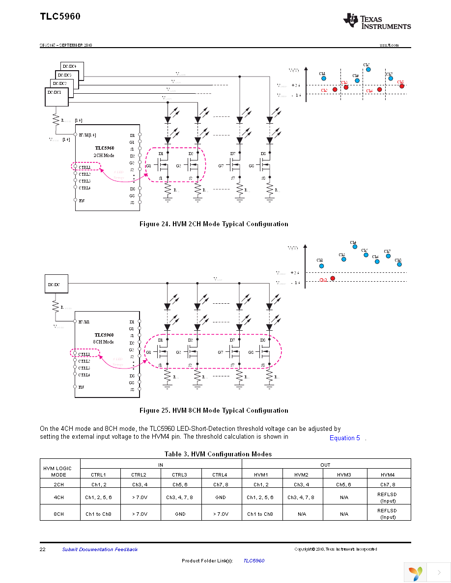 TLC5960DAR Page 22