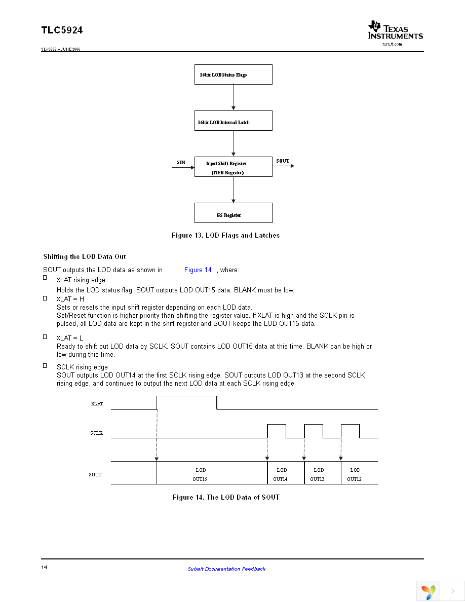 TLC5924RHBT Page 14