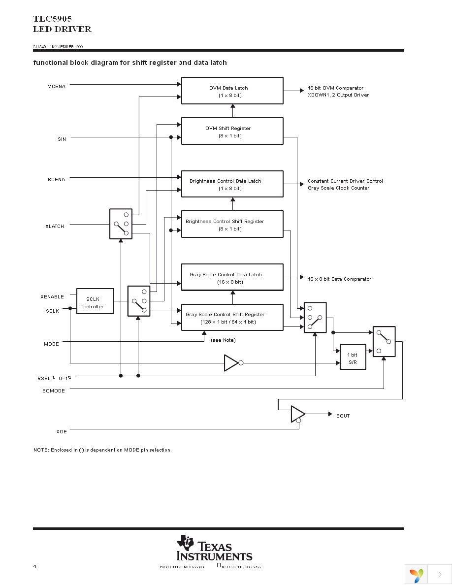 TLC5905PAP Page 4