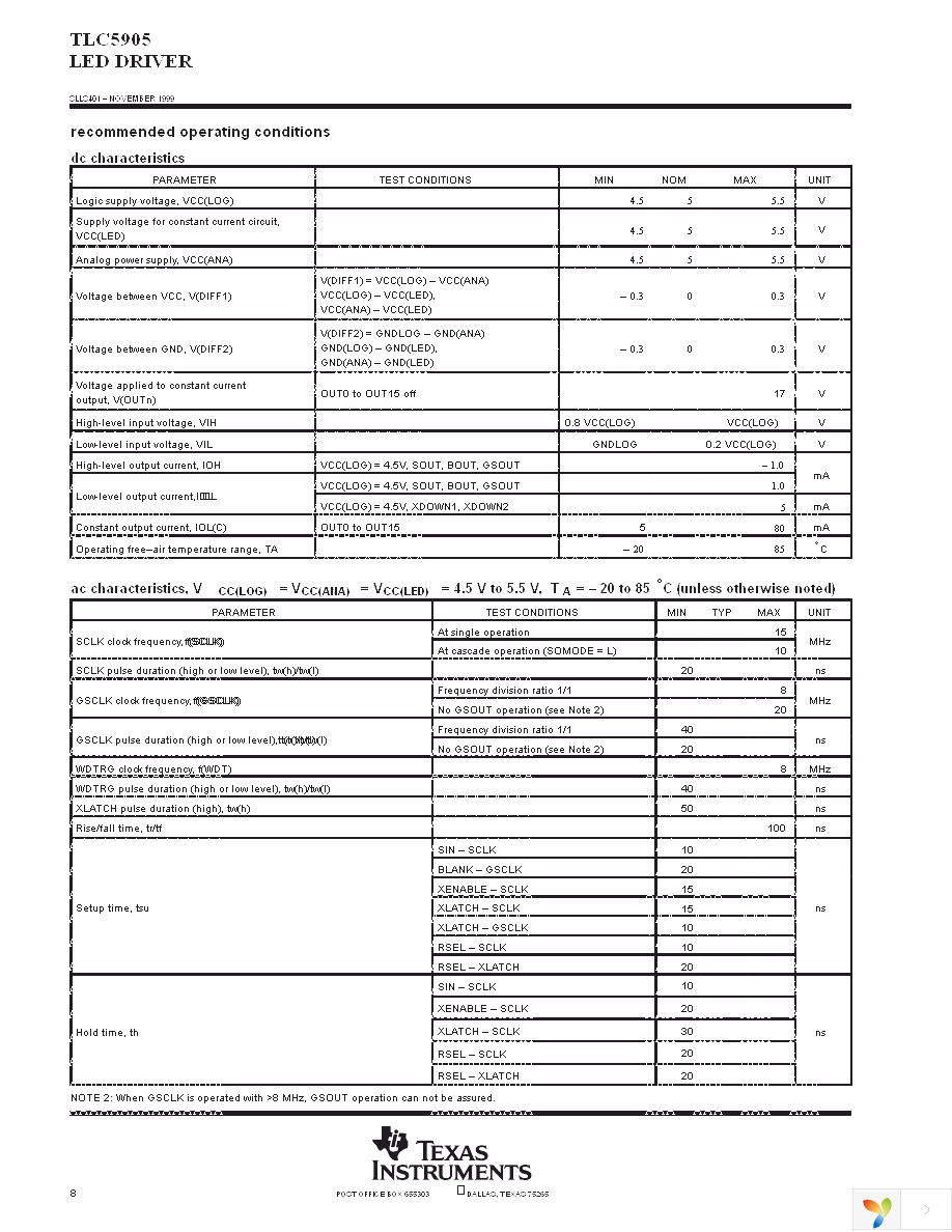 TLC5905PAP Page 8