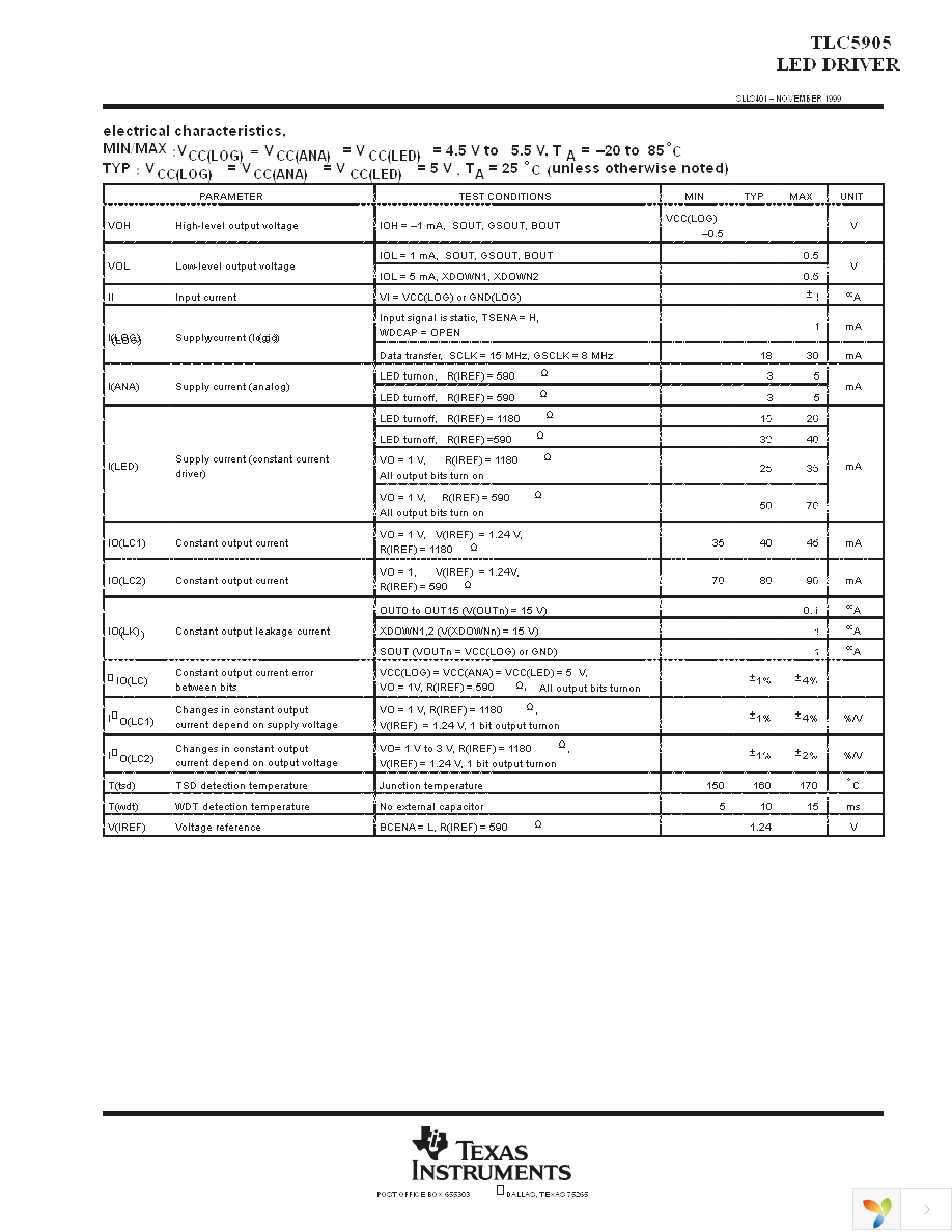 TLC5905PAP Page 9