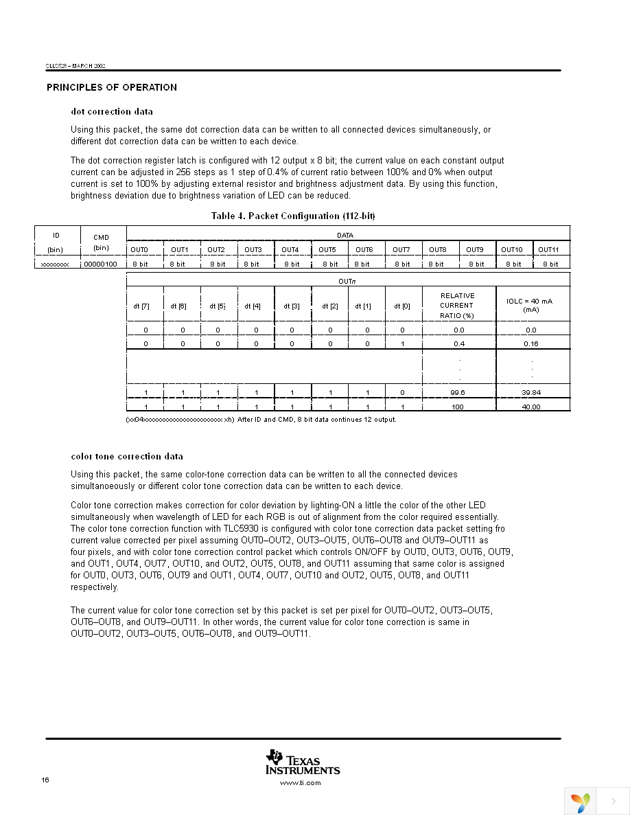 TLC5930PWP Page 16