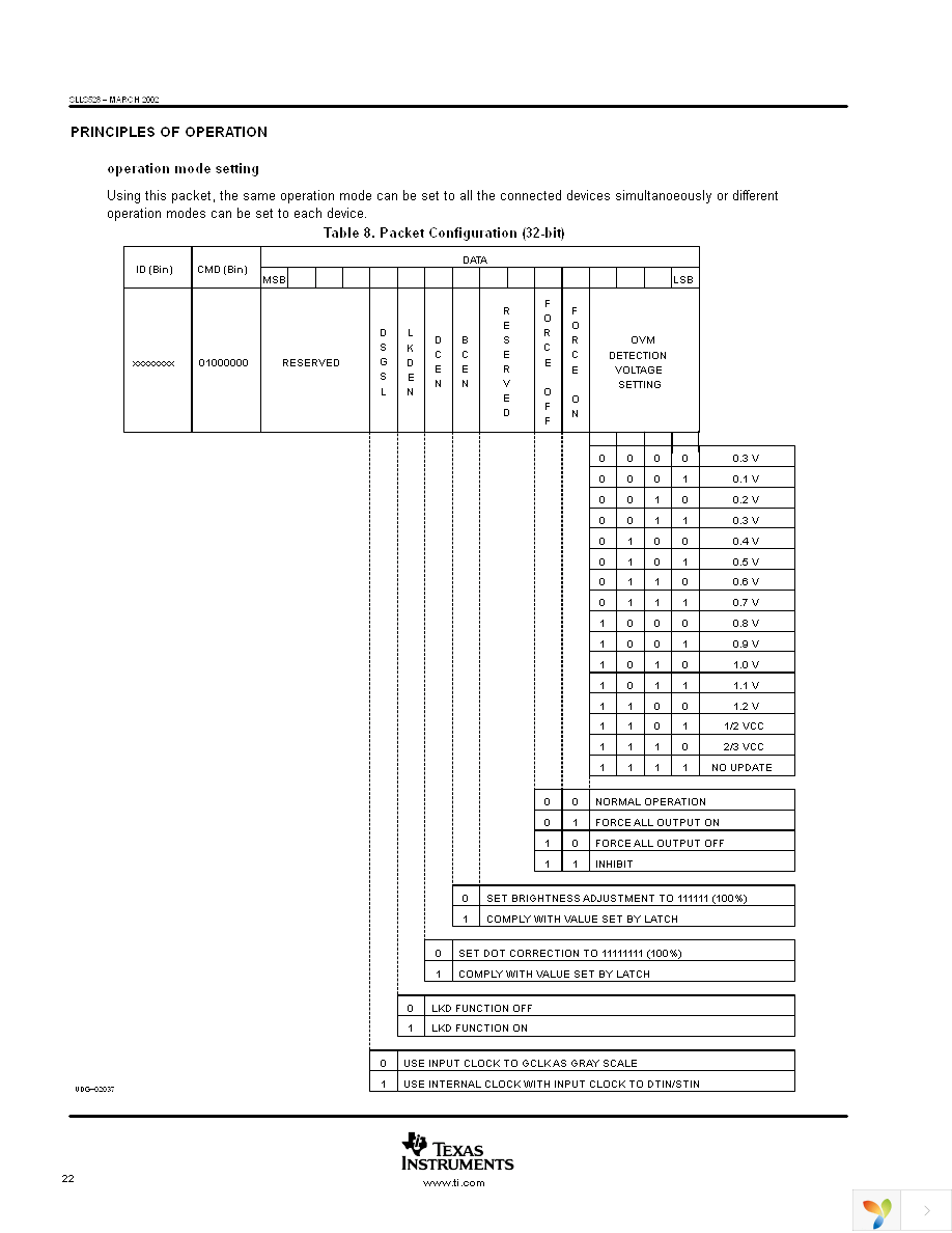 TLC5930PWP Page 22