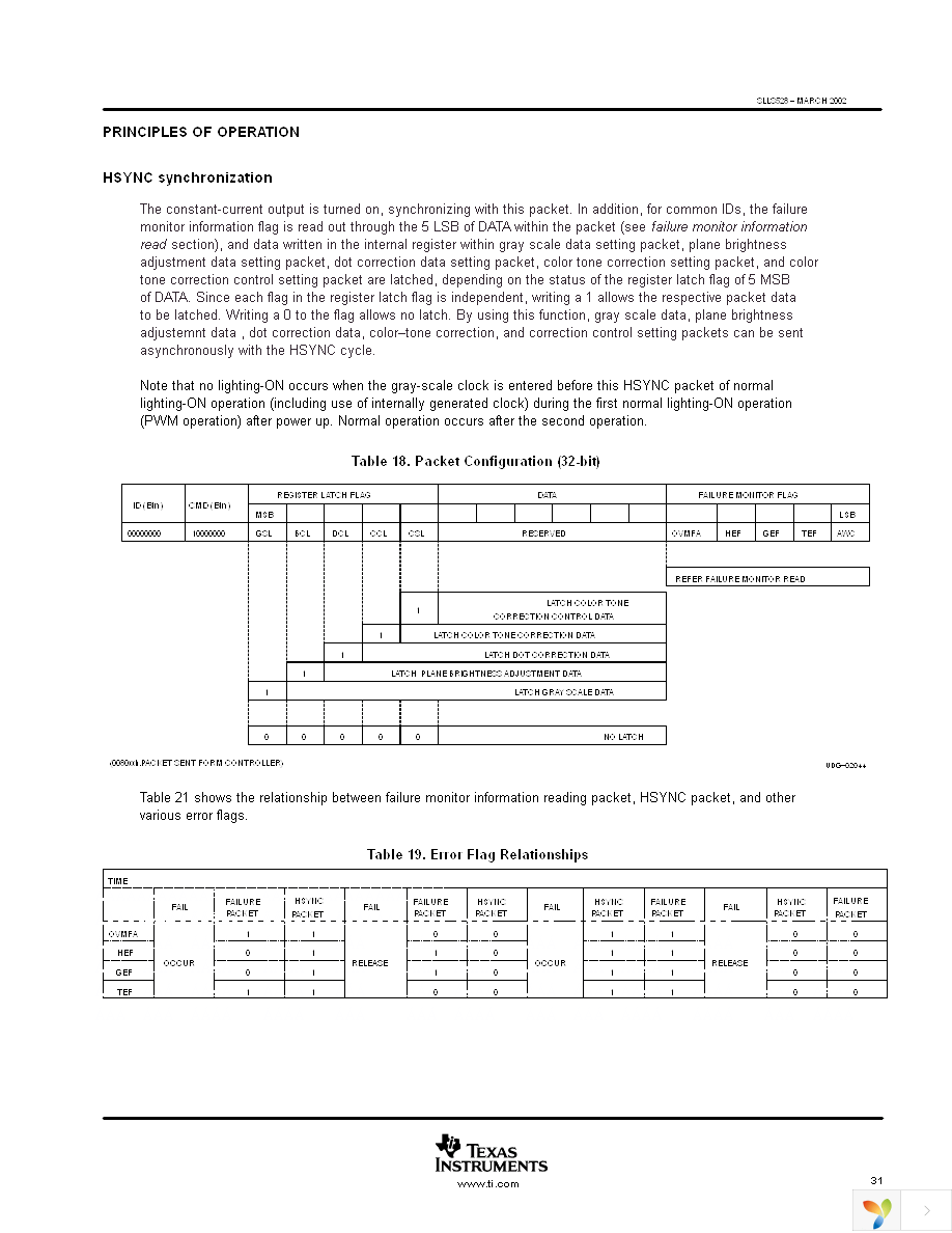 TLC5930PWP Page 31