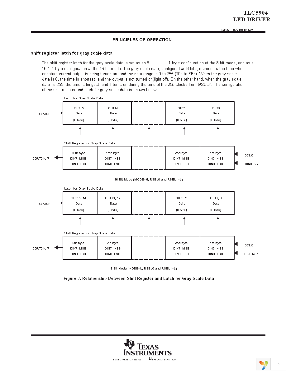 TLC5904PZP Page 13