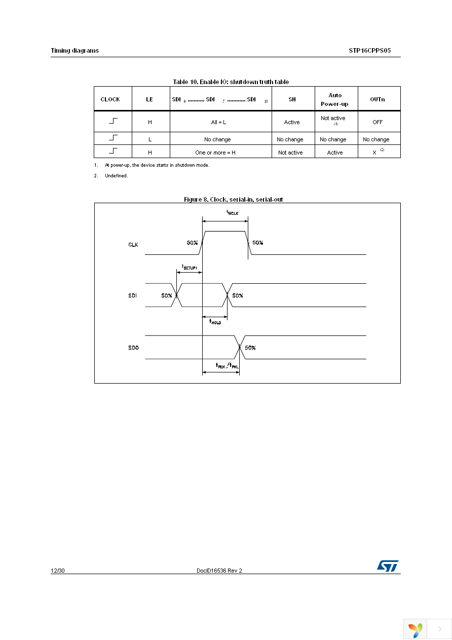 STP16CPPS05TTR Page 12