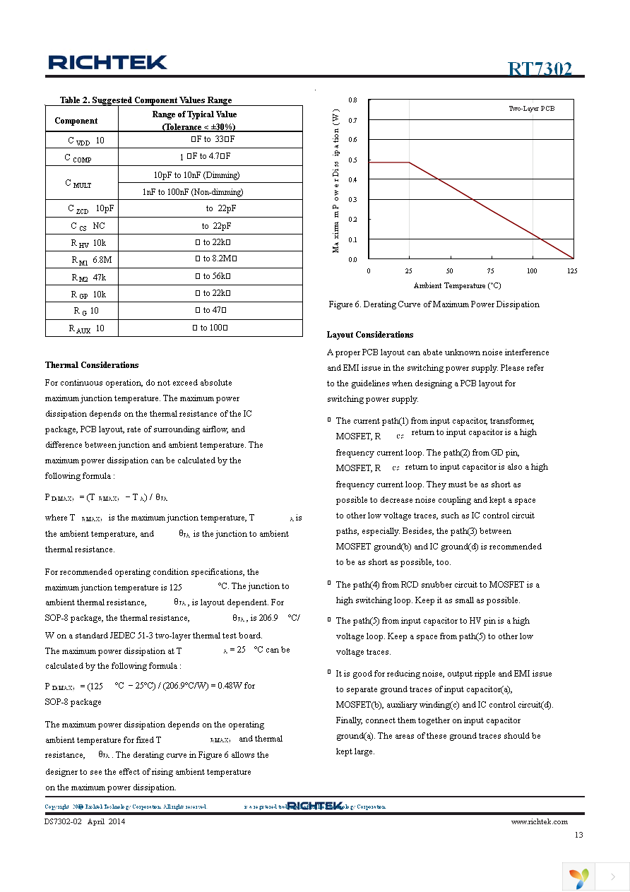 RT7302GS Page 13