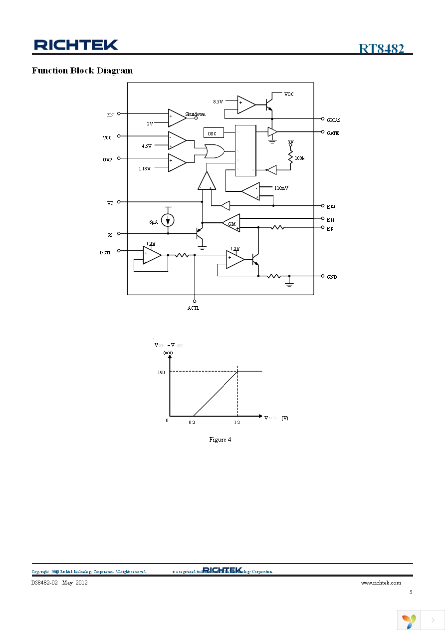 RT8482GS Page 5