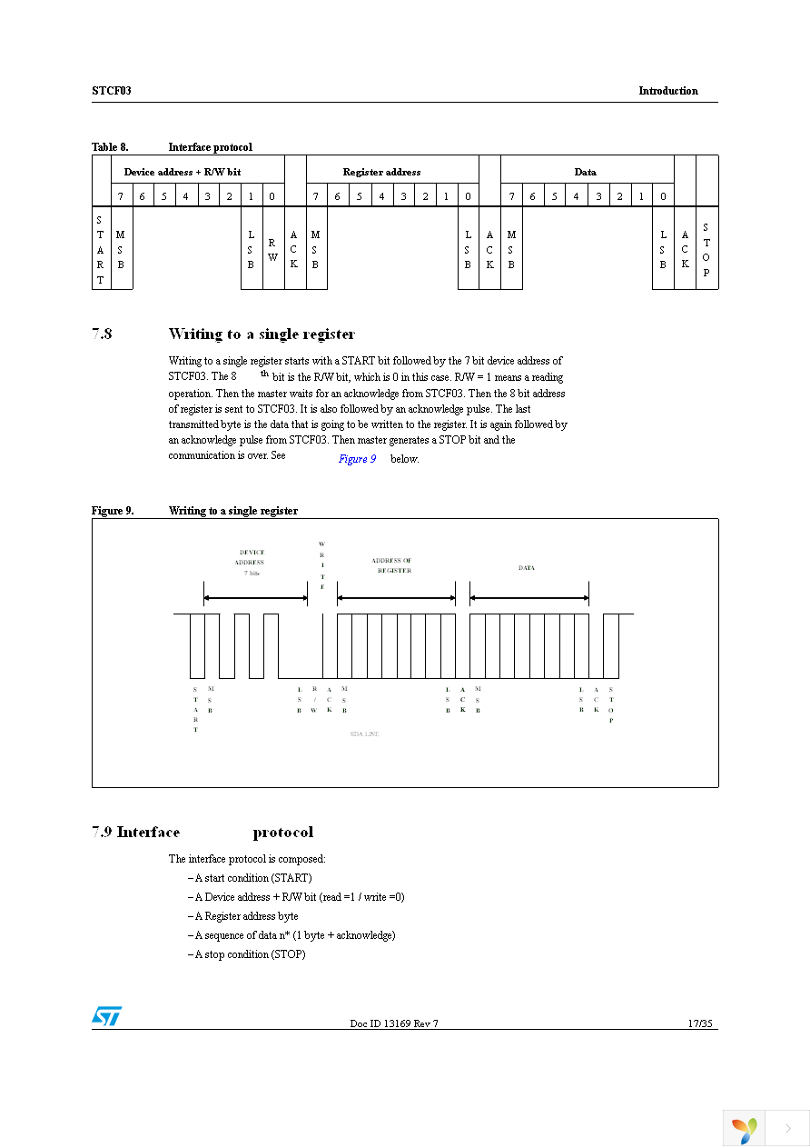 STCF03TBR Page 17