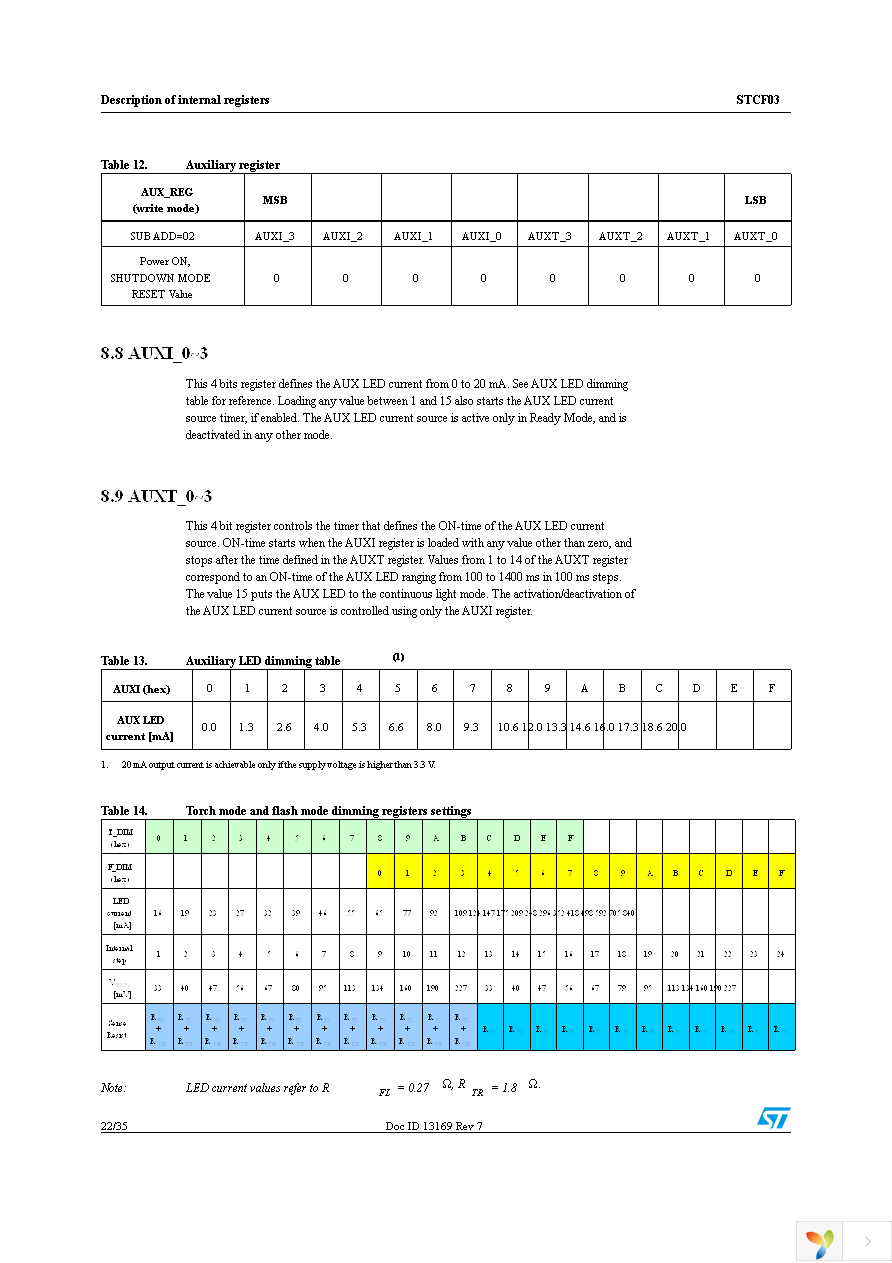 STCF03TBR Page 22