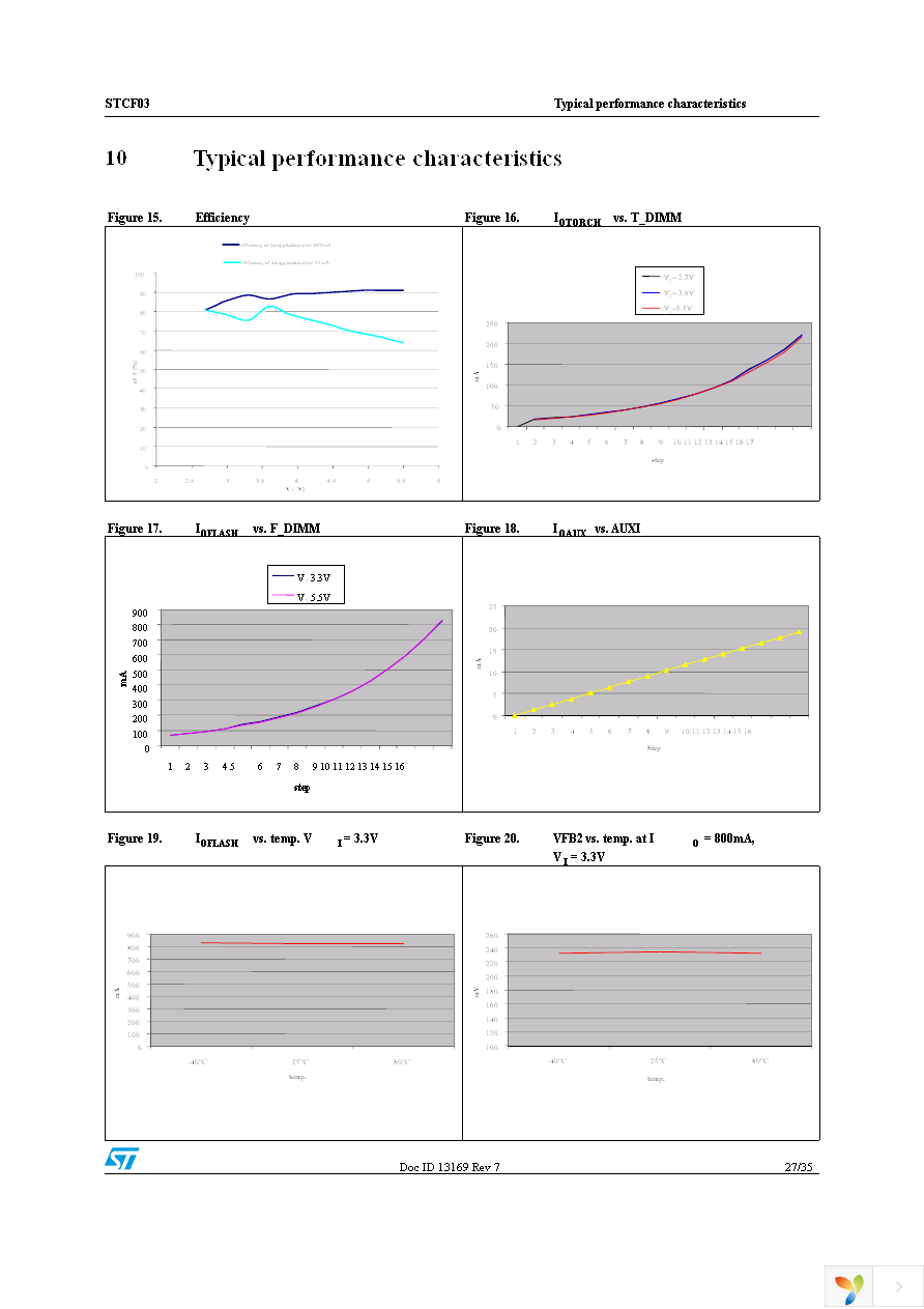 STCF03TBR Page 27