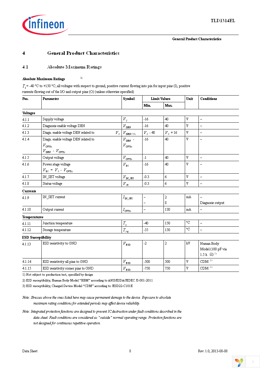 TLD1314ELXUMA1 Page 8