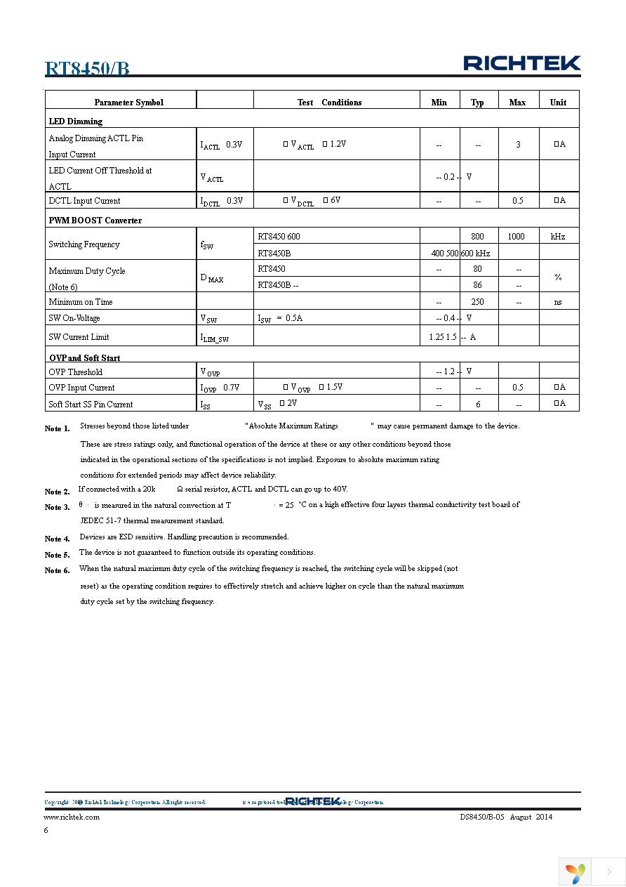 RT8450BGCP Page 6