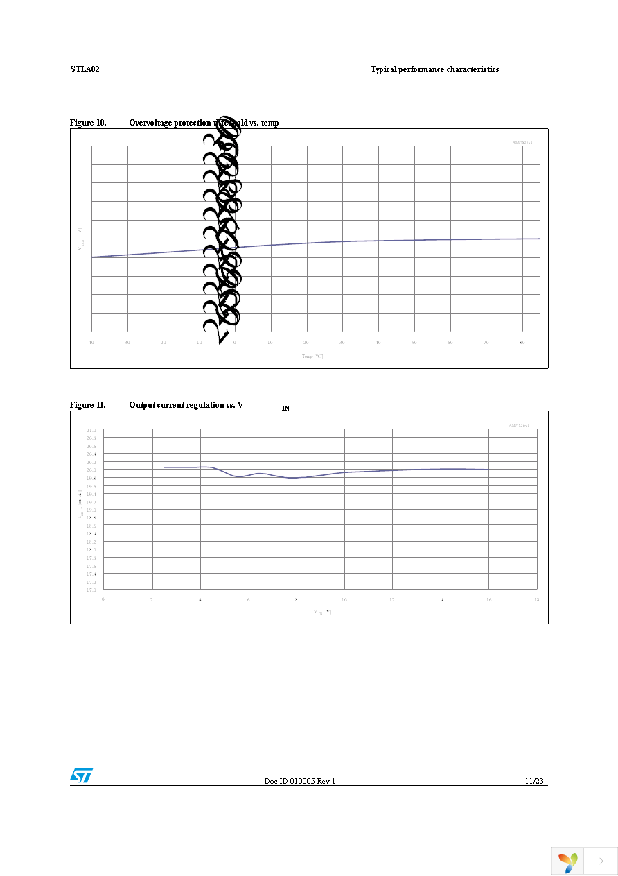 STLA02PUR Page 11