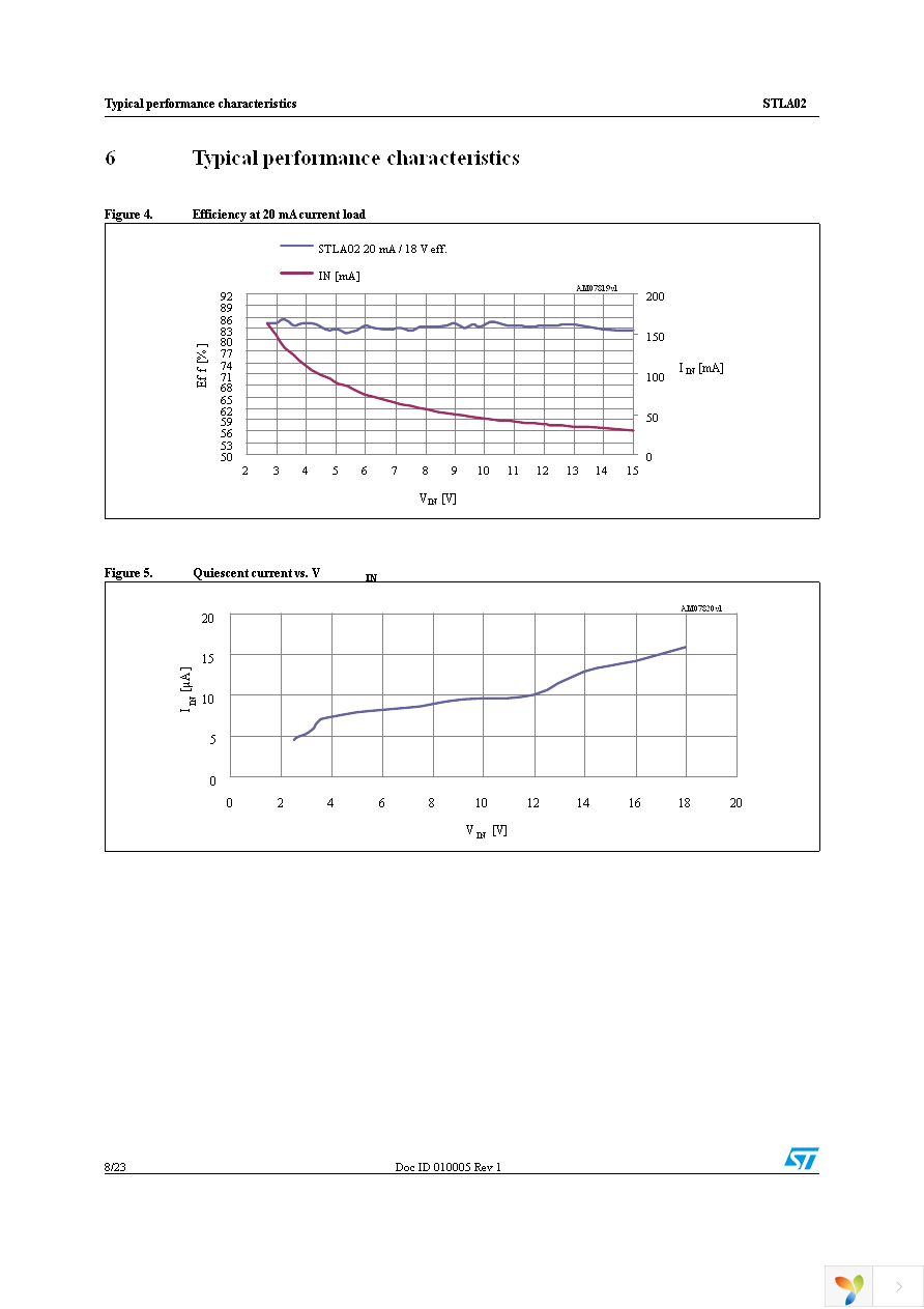 STLA02PUR Page 8