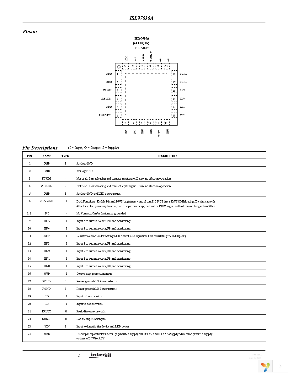 ISL97636AIRZ-TK Page 9