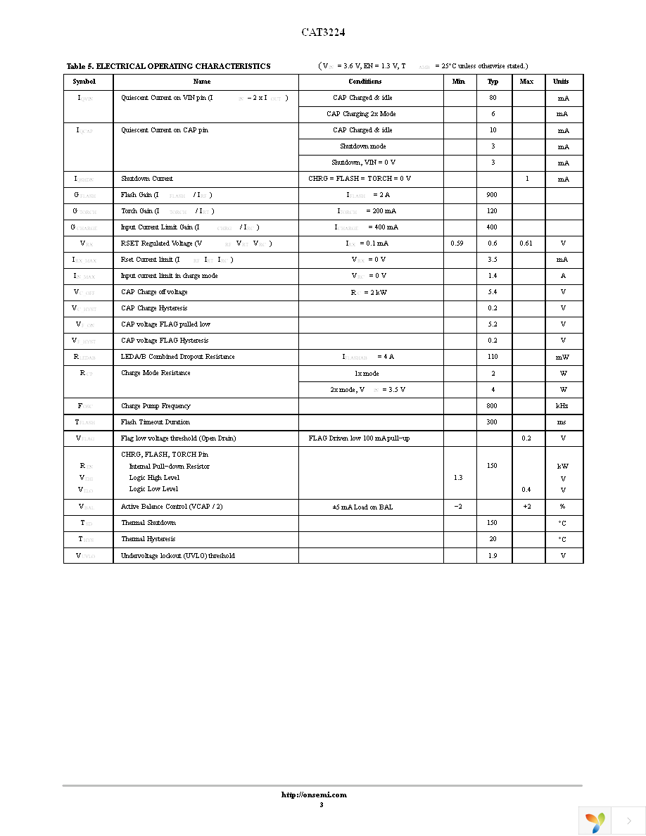 CAT3224HV3-GT2 Page 3