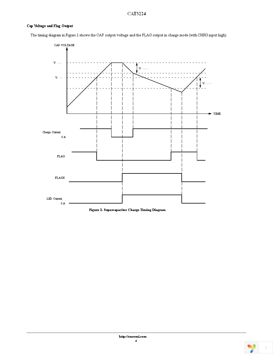 CAT3224HV3-GT2 Page 4