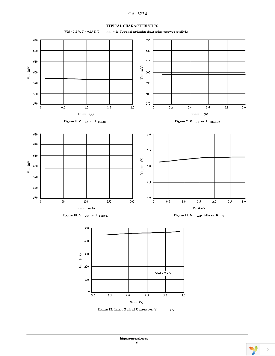 CAT3224HV3-GT2 Page 6