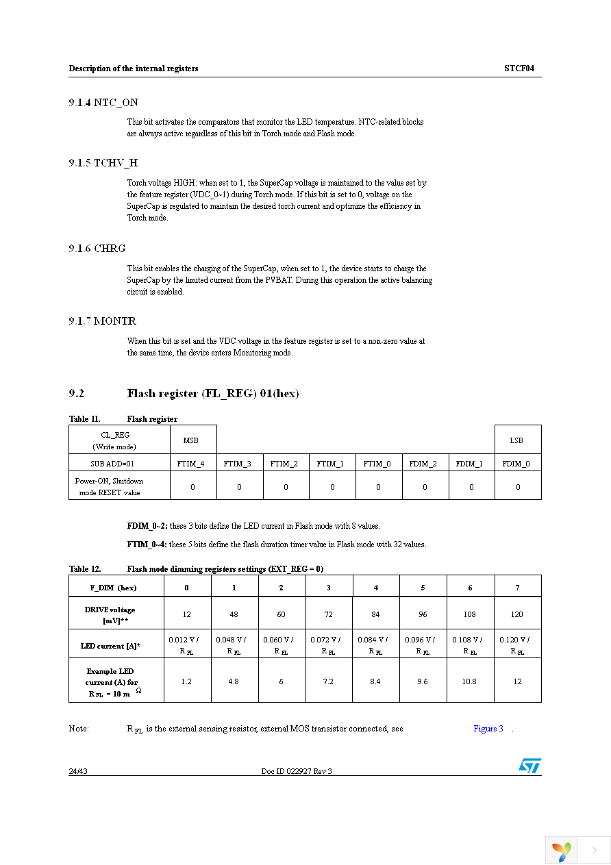 STCF04TBR Page 24