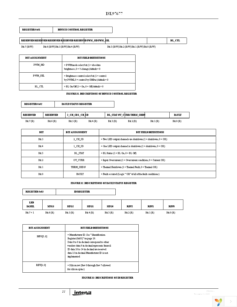 ISL97677IRZ Page 21