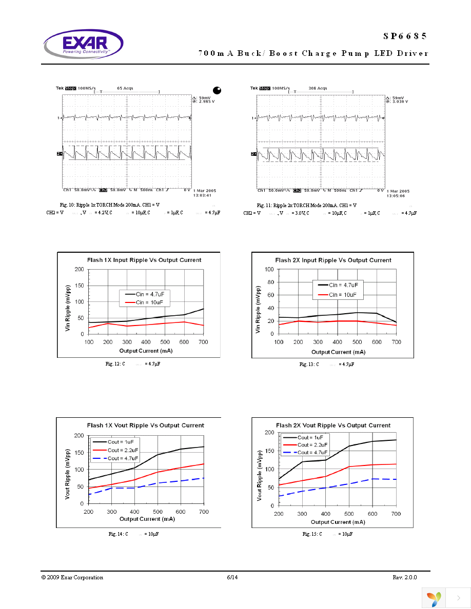 SP6685ER-L Page 6