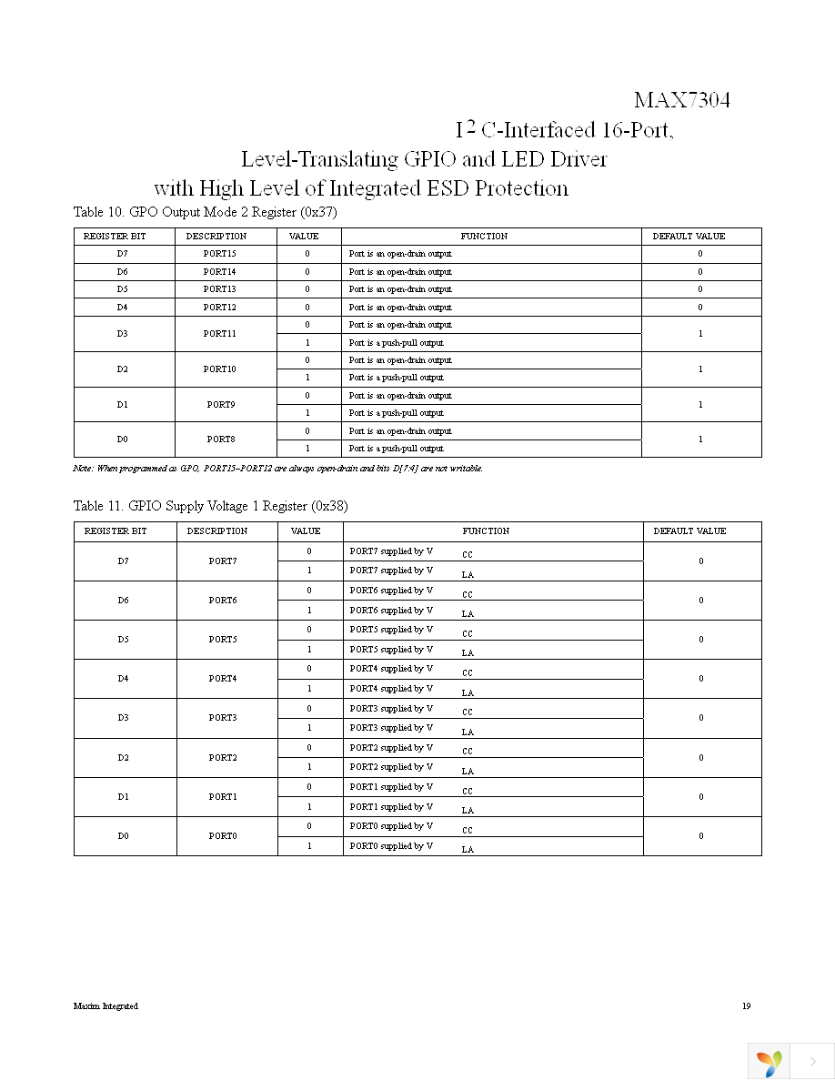 MAX7304ETG+ Page 19