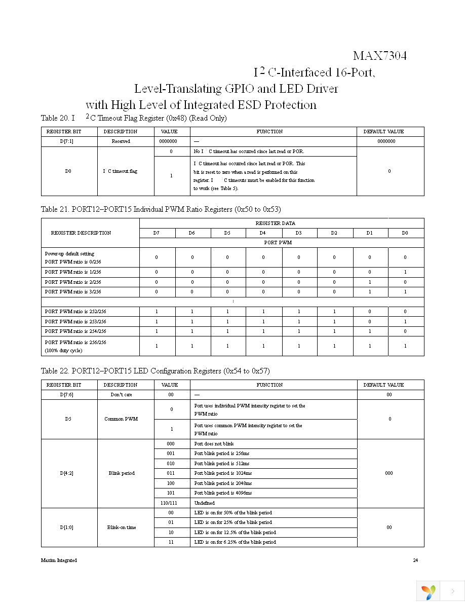 MAX7304ETG+ Page 24