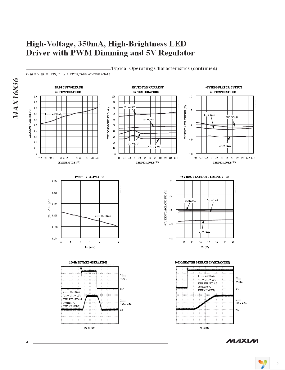 MAX16836ASA+ Page 4