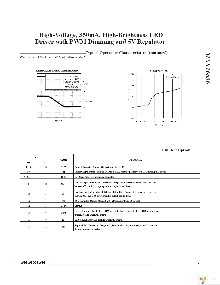 MAX16836ASA+ Page 5