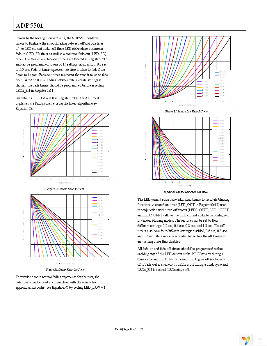 ADP5501ACPZ-RL Page 16