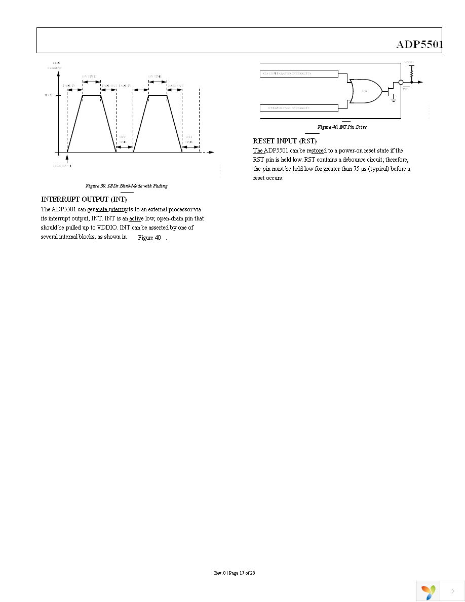 ADP5501ACPZ-RL Page 17