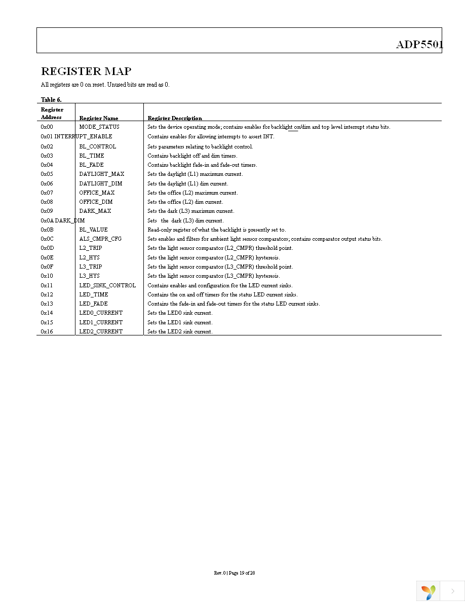 ADP5501ACPZ-RL Page 19