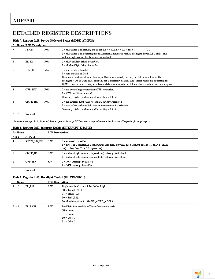 ADP5501ACPZ-RL Page 20