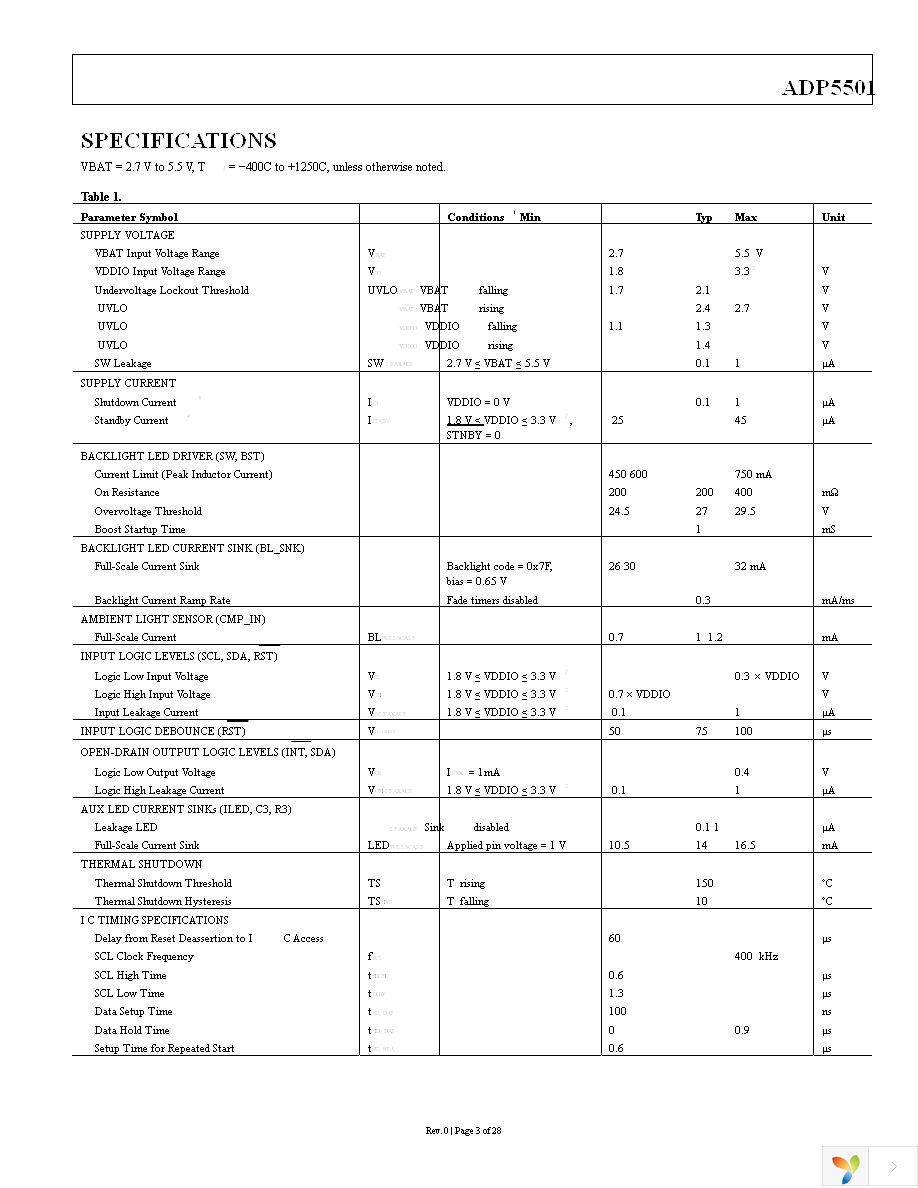 ADP5501ACPZ-RL Page 3