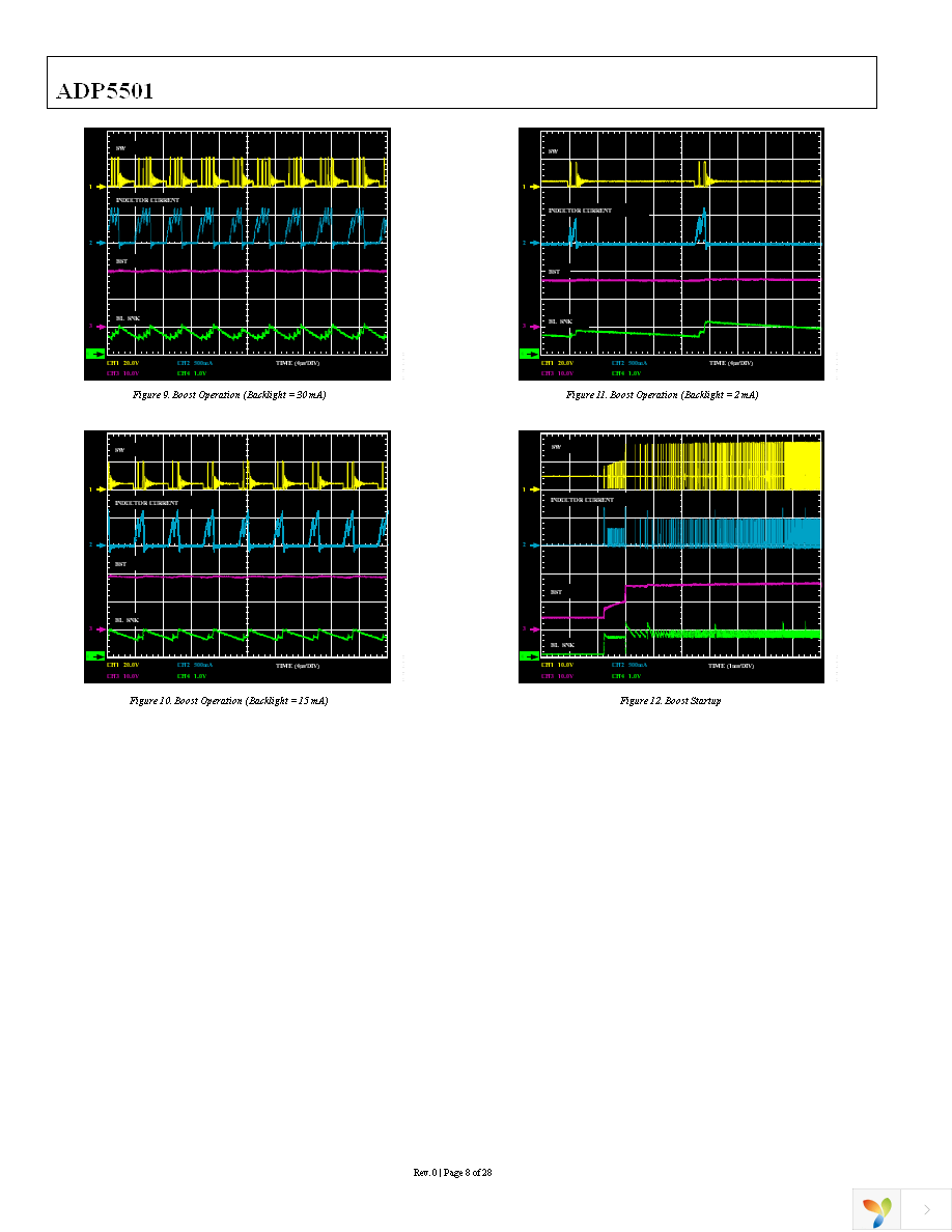 ADP5501ACPZ-RL Page 8