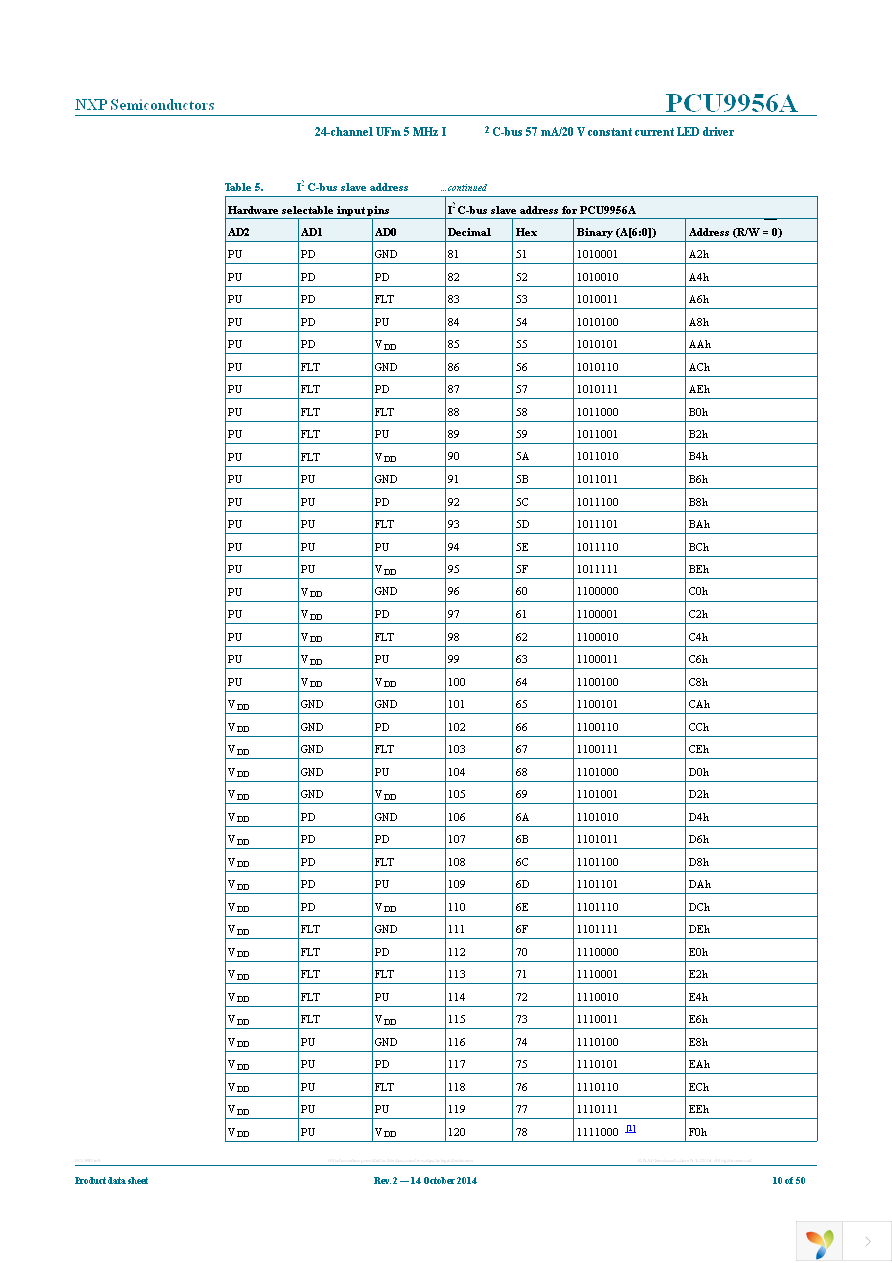 PCU9956ATWY Page 10