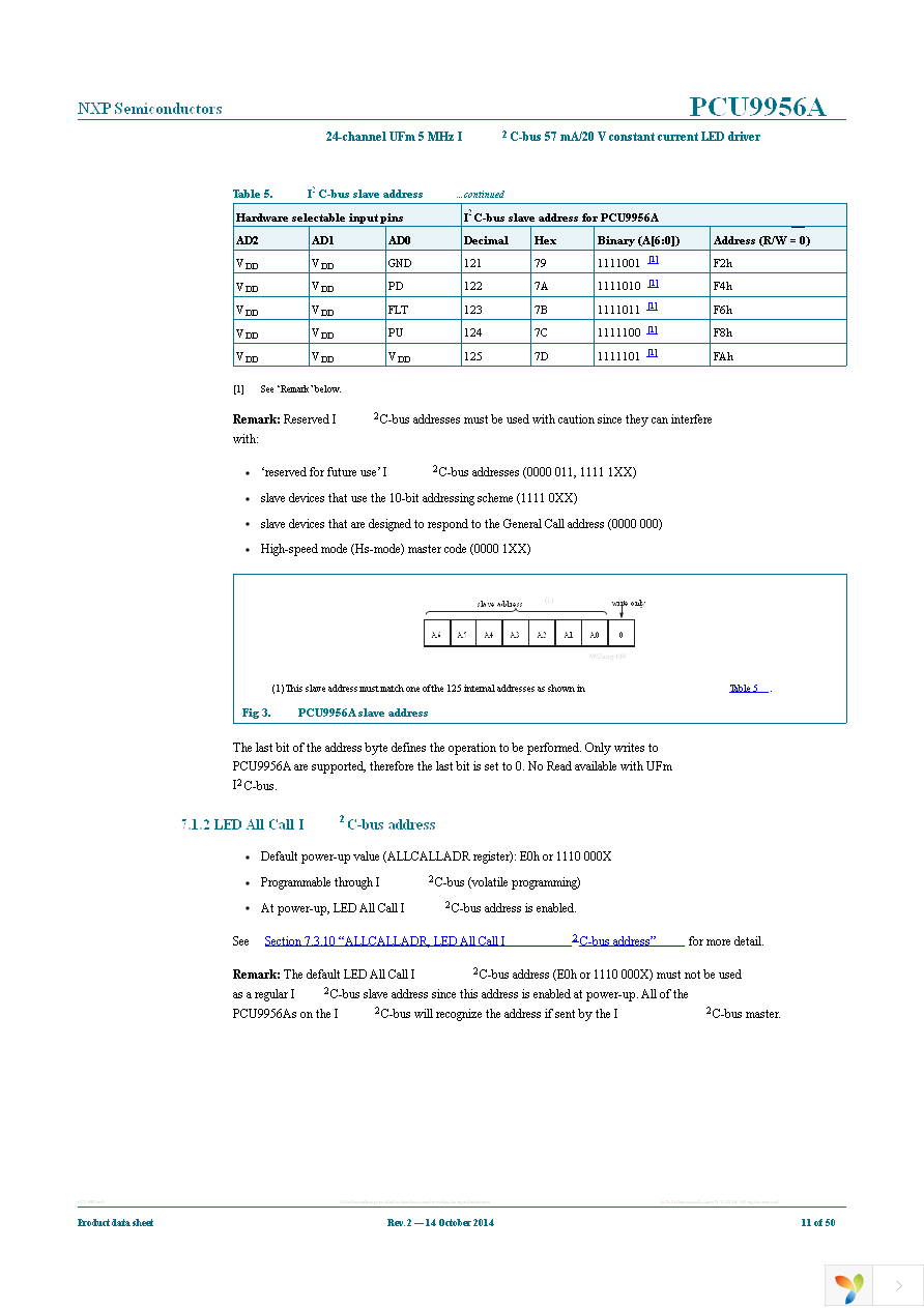 PCU9956ATWY Page 11