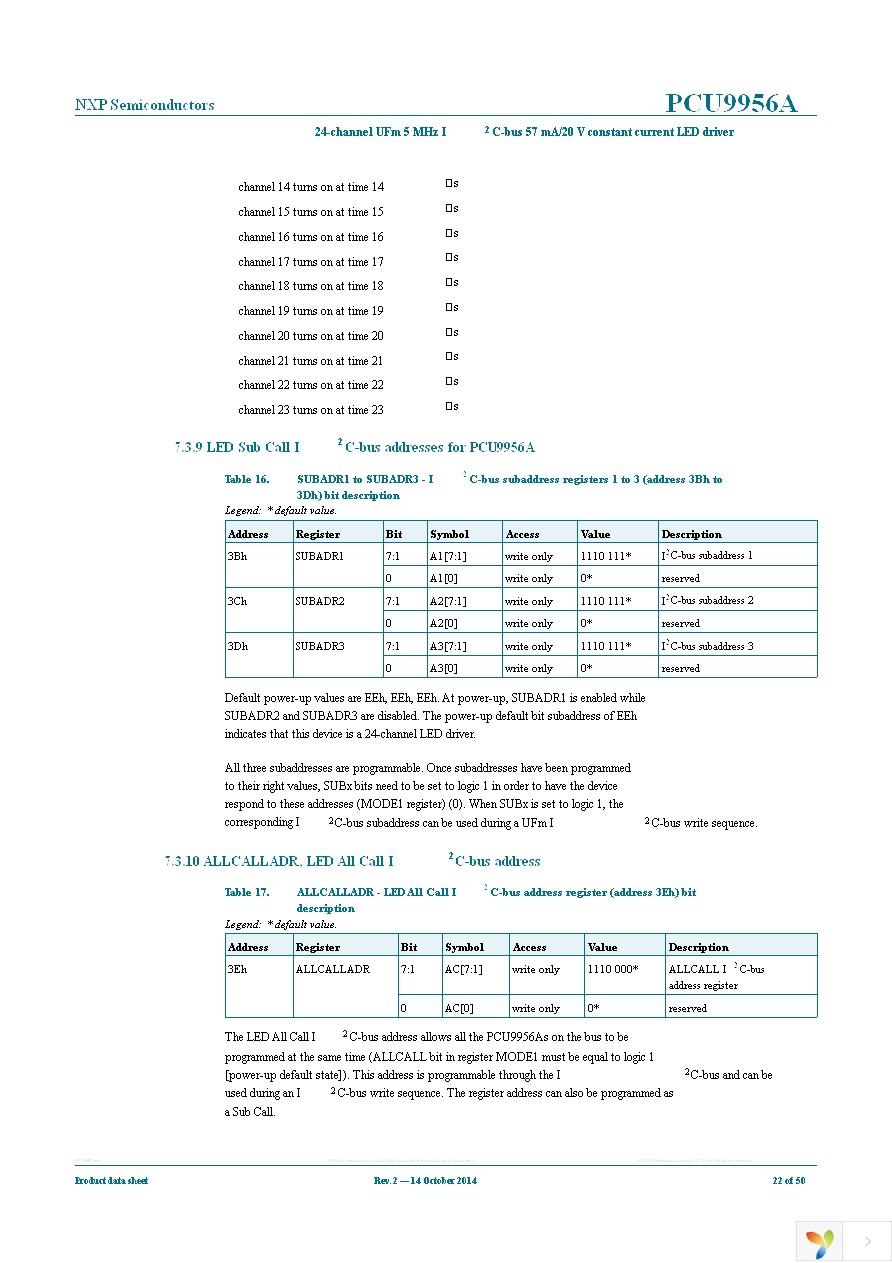 PCU9956ATWY Page 22