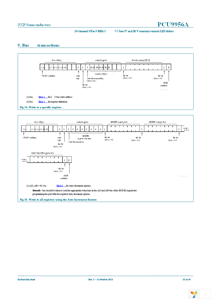 PCU9956ATWY Page 31