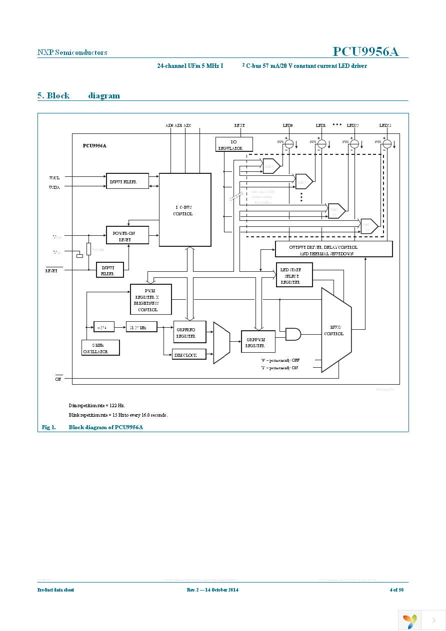 PCU9956ATWY Page 4