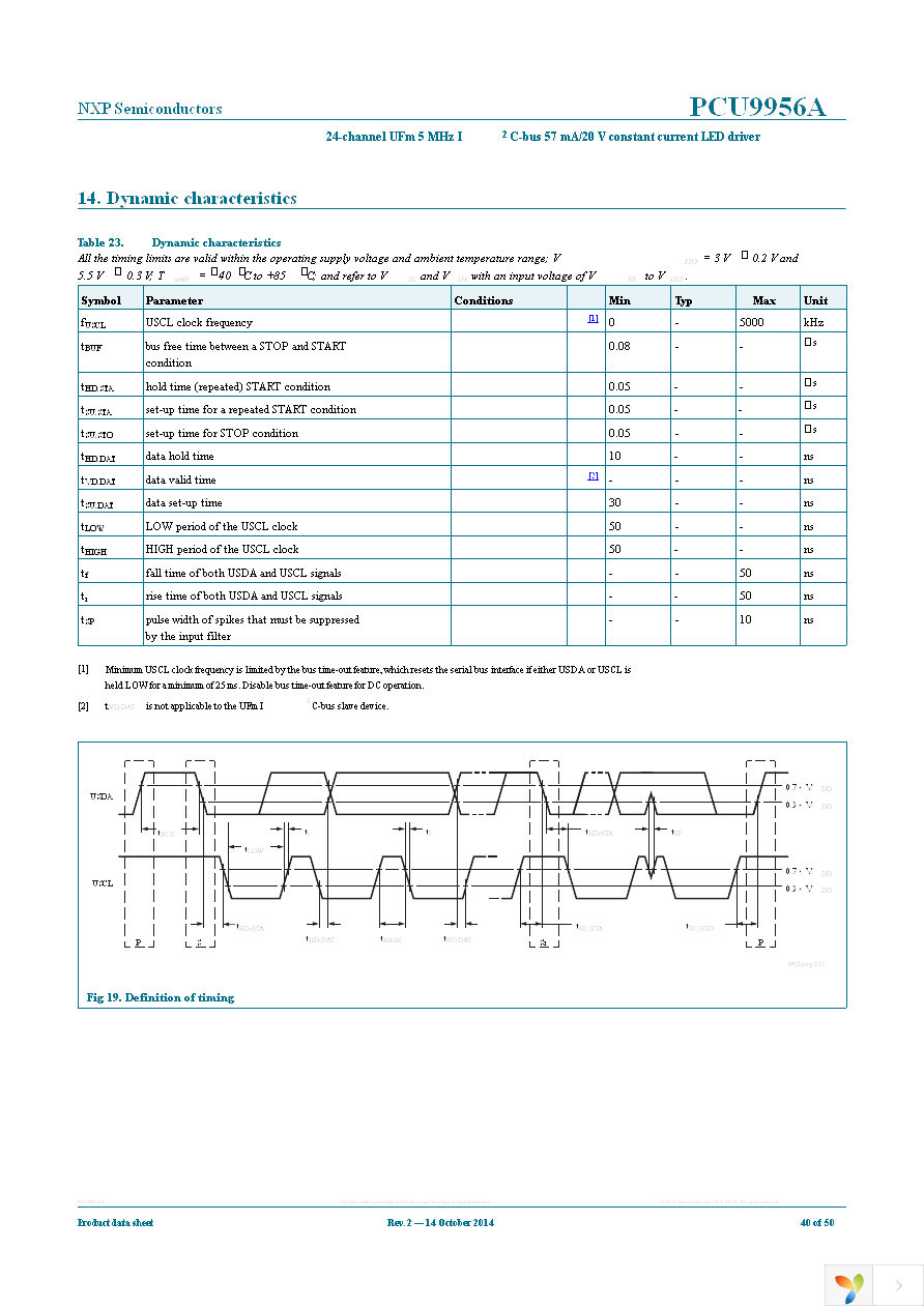 PCU9956ATWY Page 40