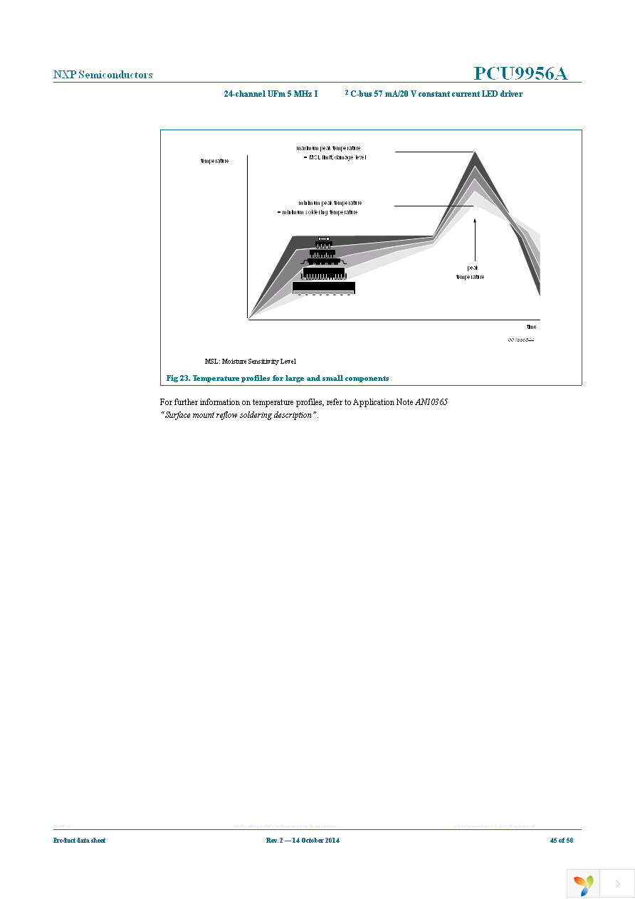 PCU9956ATWY Page 45