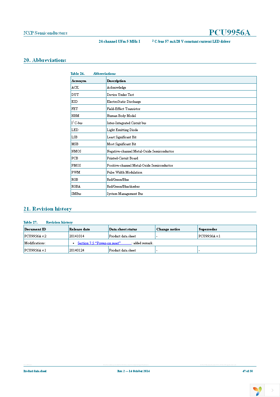 PCU9956ATWY Page 47