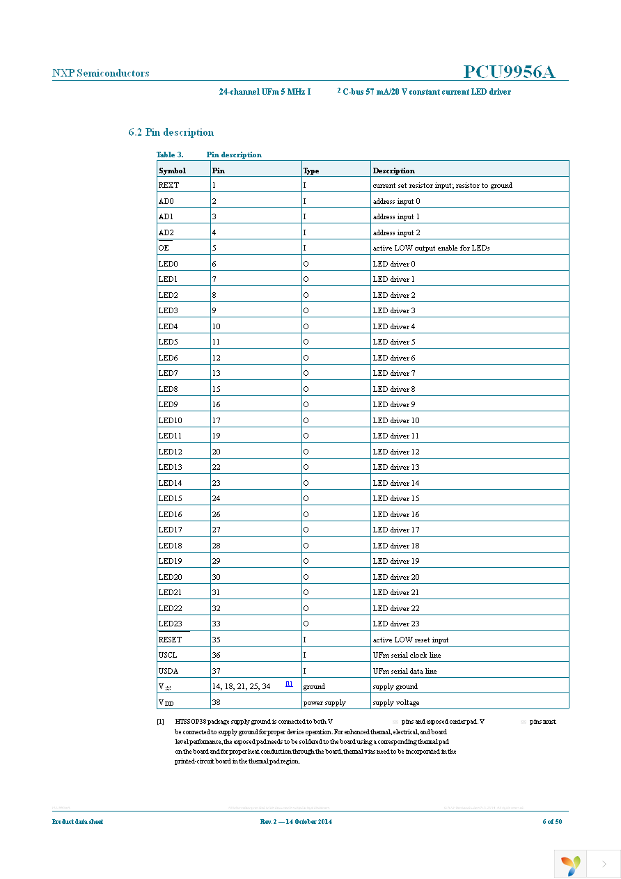 PCU9956ATWY Page 6