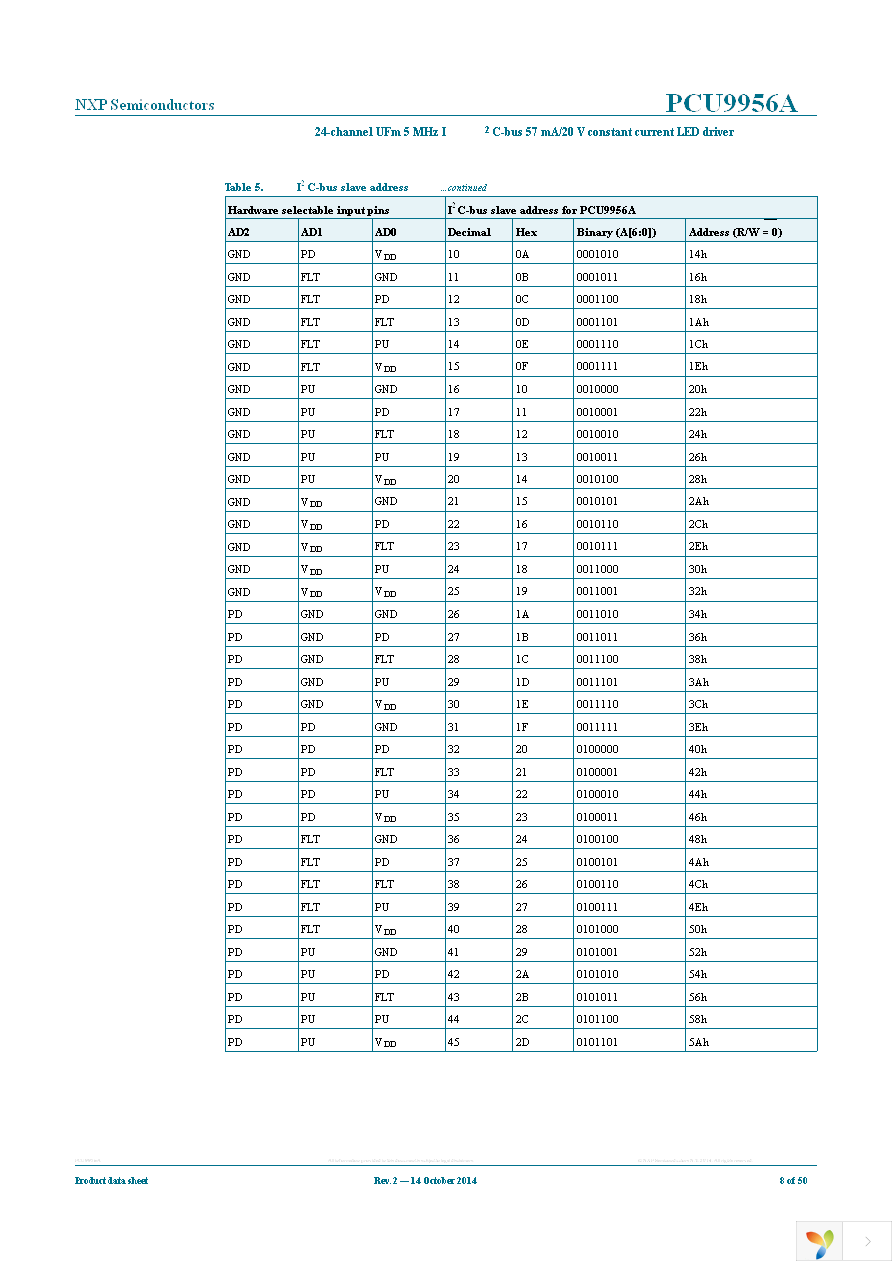 PCU9956ATWY Page 8