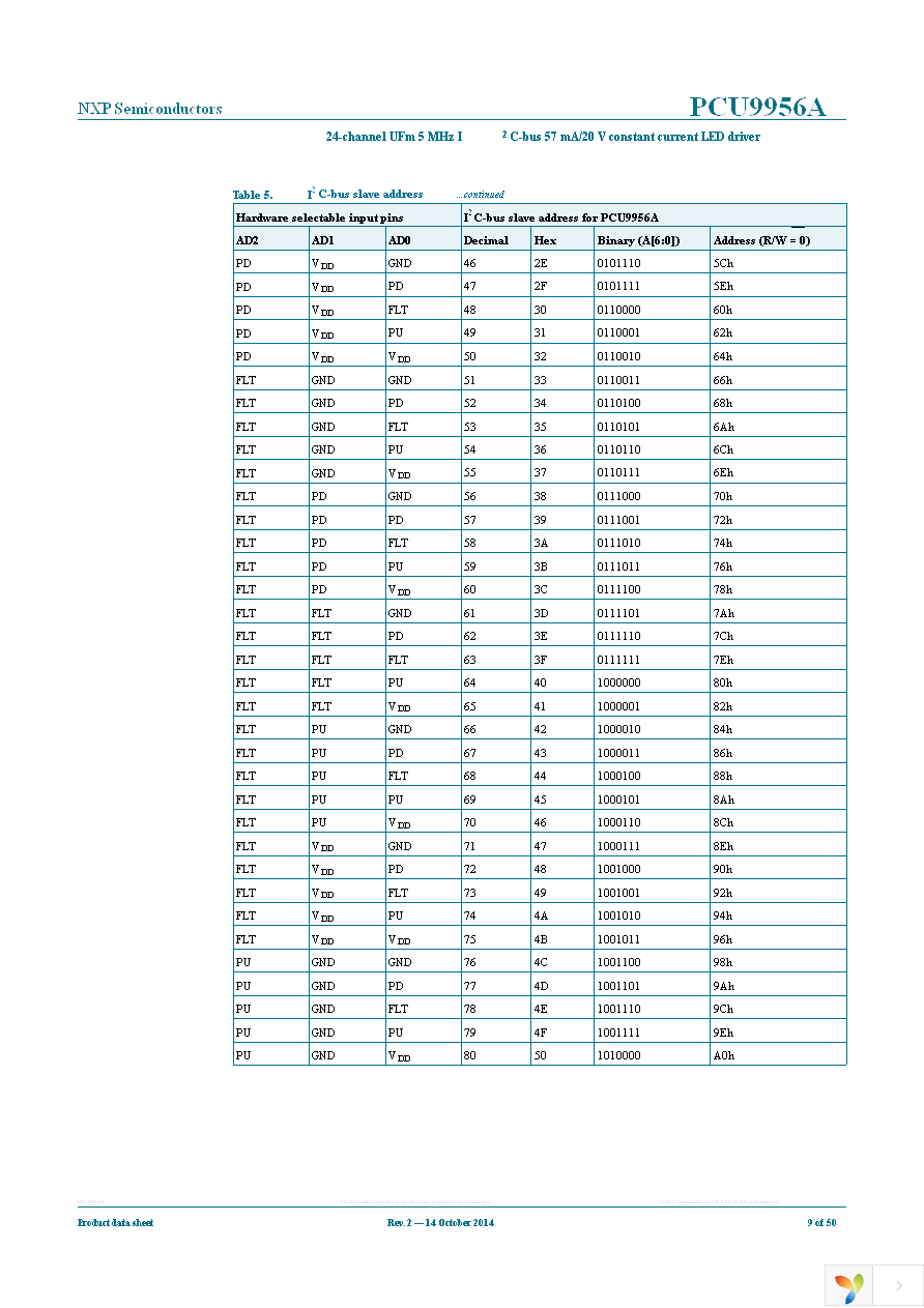 PCU9956ATWY Page 9