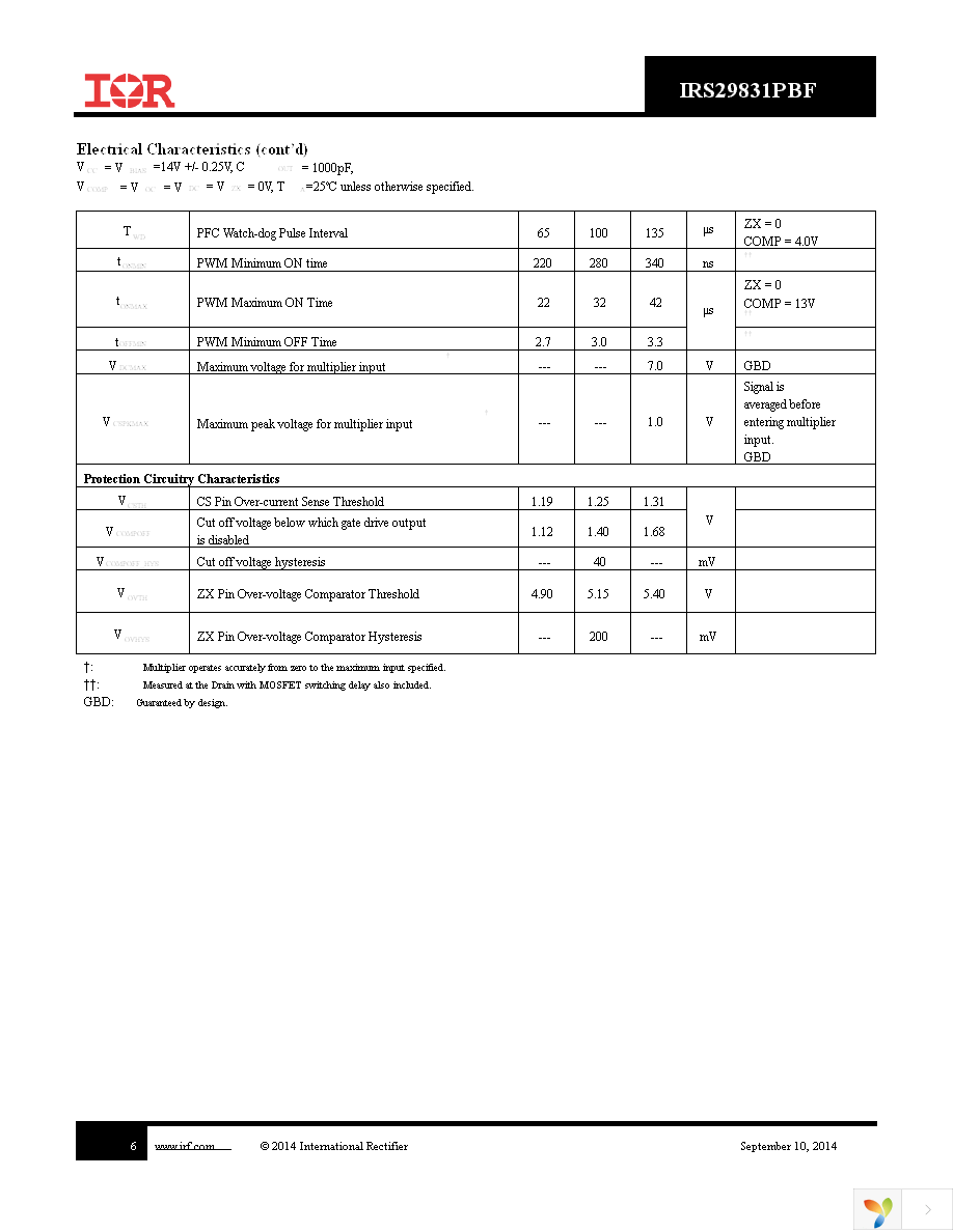 IRS29831PBF Page 6